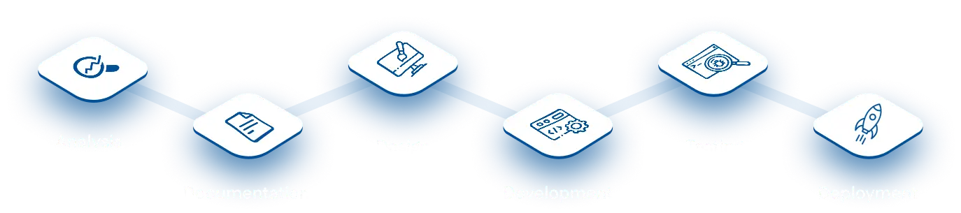 From Concept to Reality: Our Development Process workflow